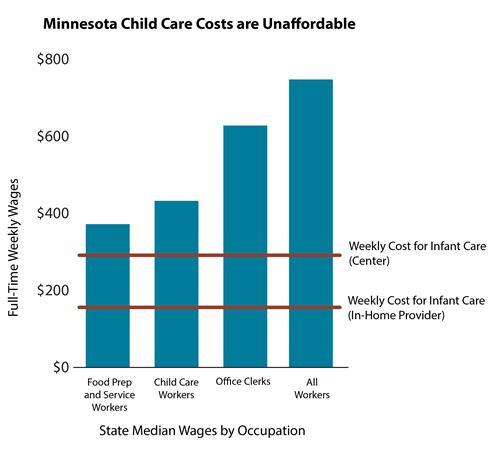 Graph - child care expenses 2017