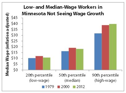 Chart - wage growth