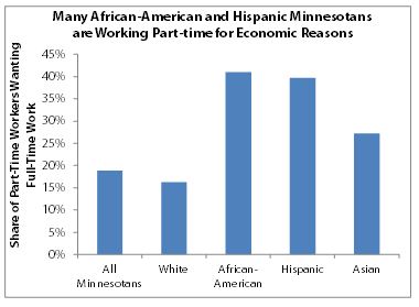 Chart - employment by race